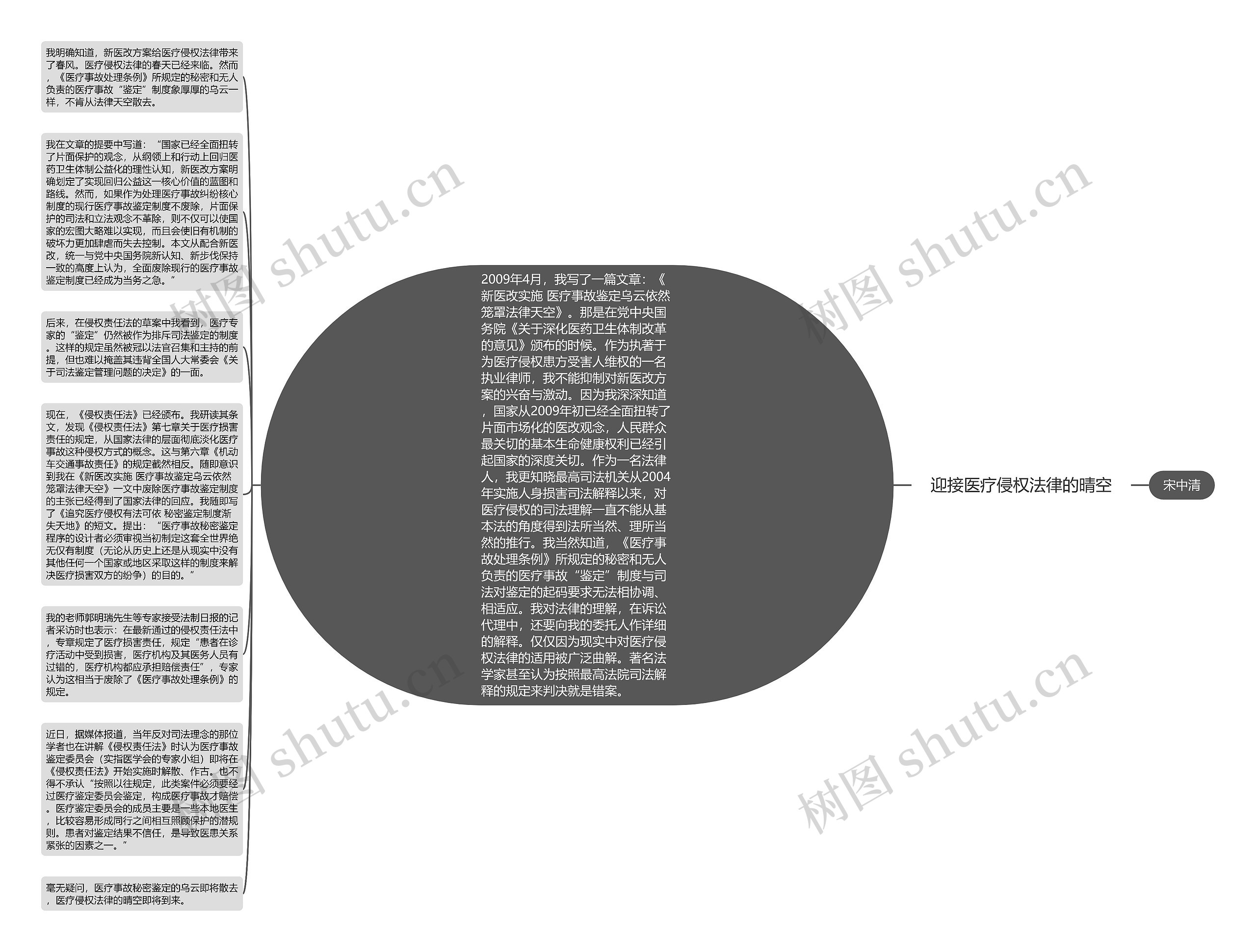 迎接医疗侵权法律的晴空