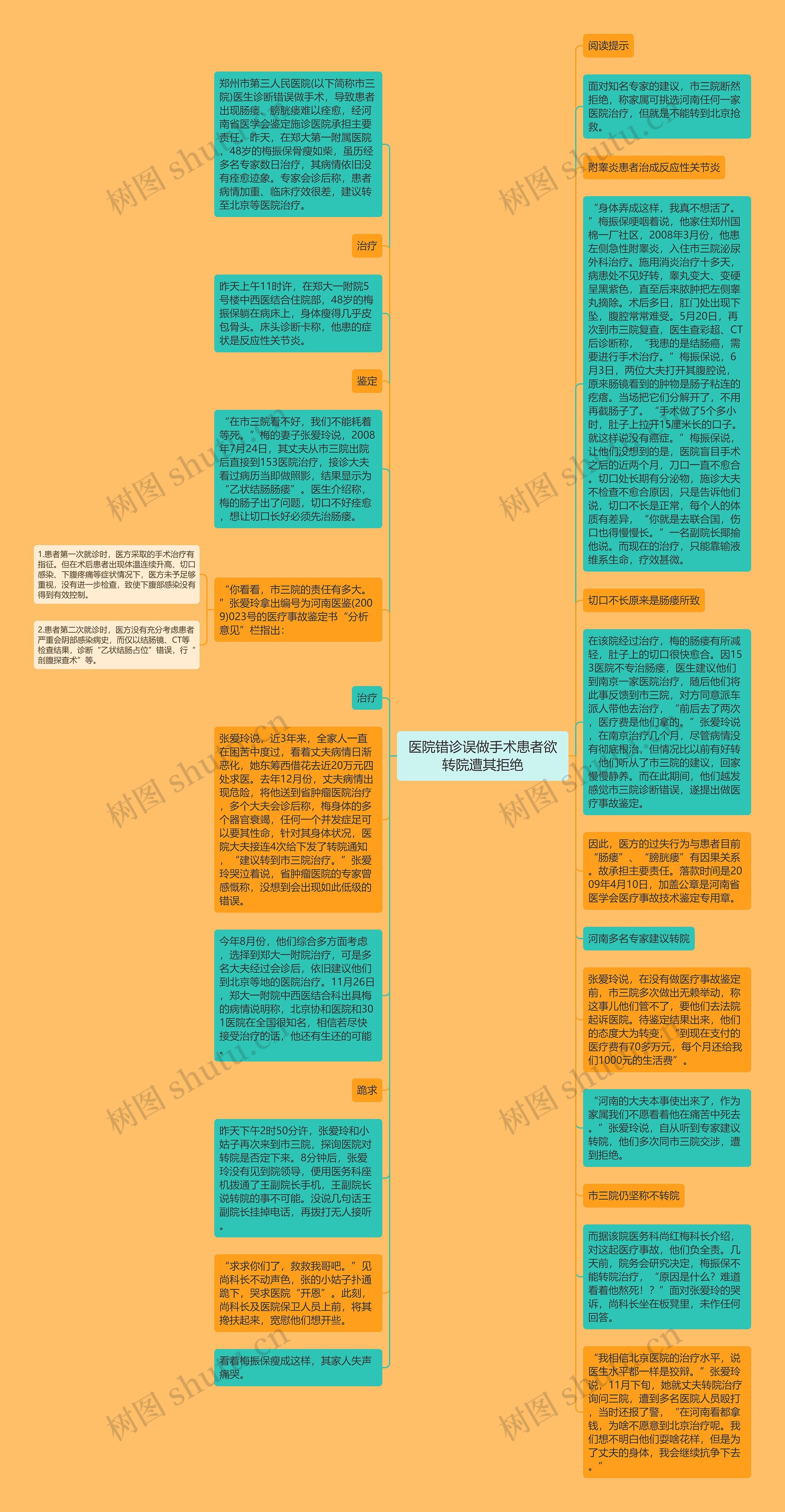 医院错诊误做手术患者欲转院遭其拒绝