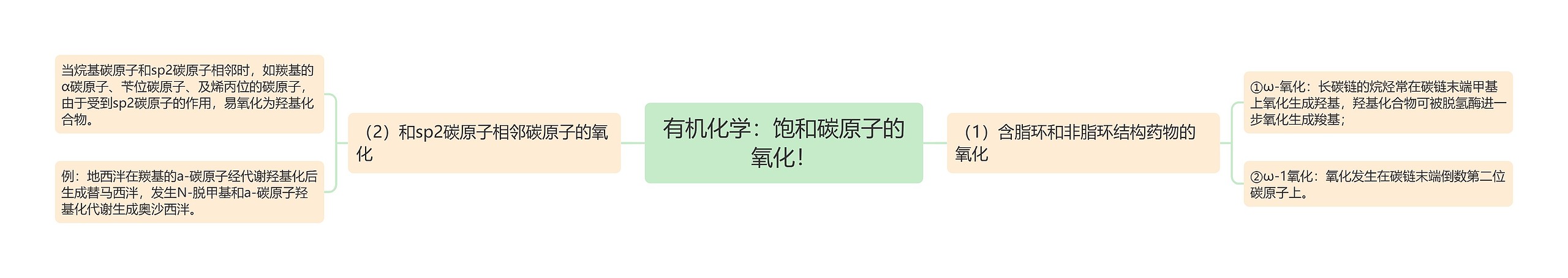 有机化学:饱和碳原子的氧化! 有机化学:饱和碳原子的氧化!