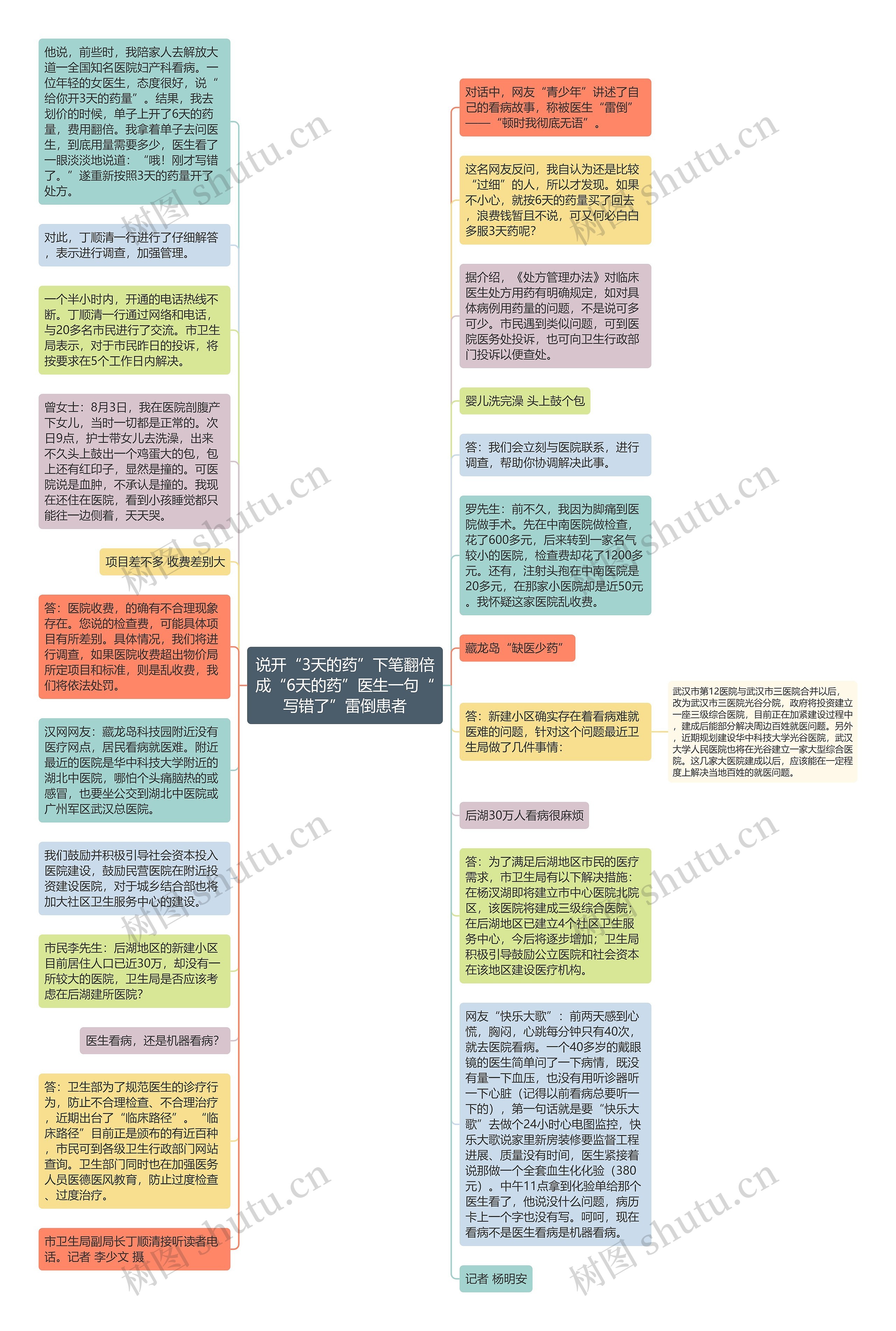 说开“3天的药”下笔翻倍成“6天的药”医生一句“写错了”雷倒患者