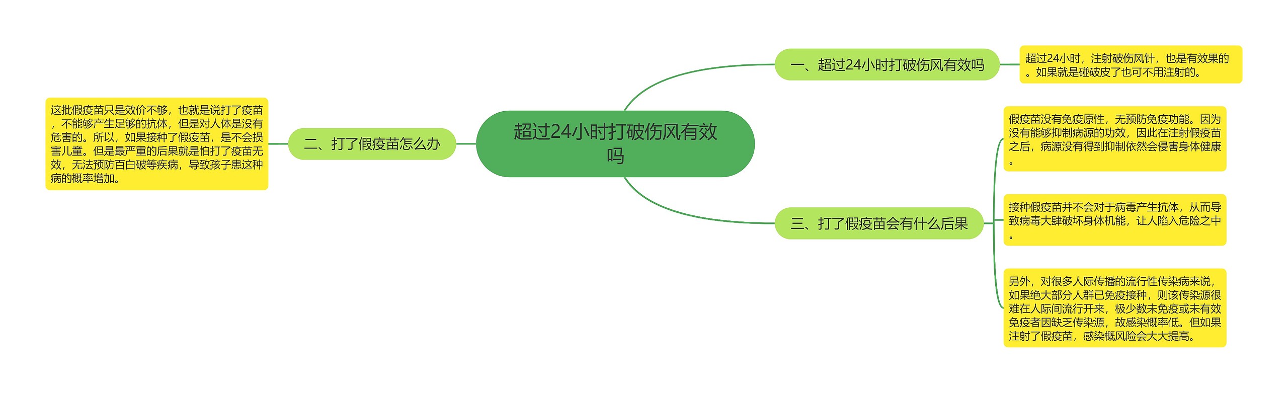 超过24小时打破伤风有效吗思维导图