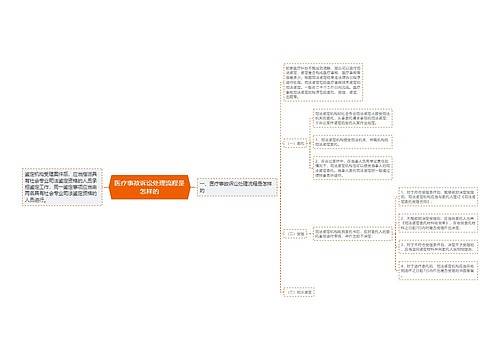 医疗事故诉讼处理流程是怎样的