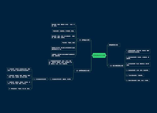 药物制剂分类