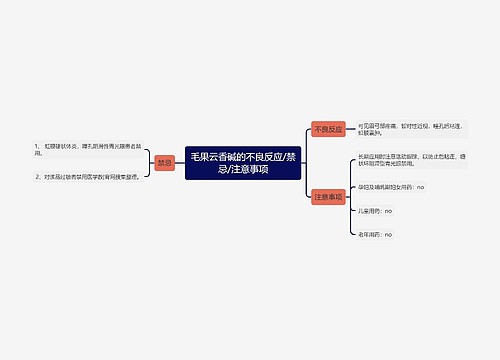 毛果云香碱的不良反应/禁忌/注意事项