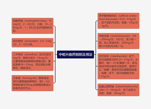 中枢兴奋药制剂及用法