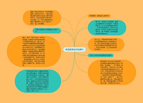 新型医用纺织物原料