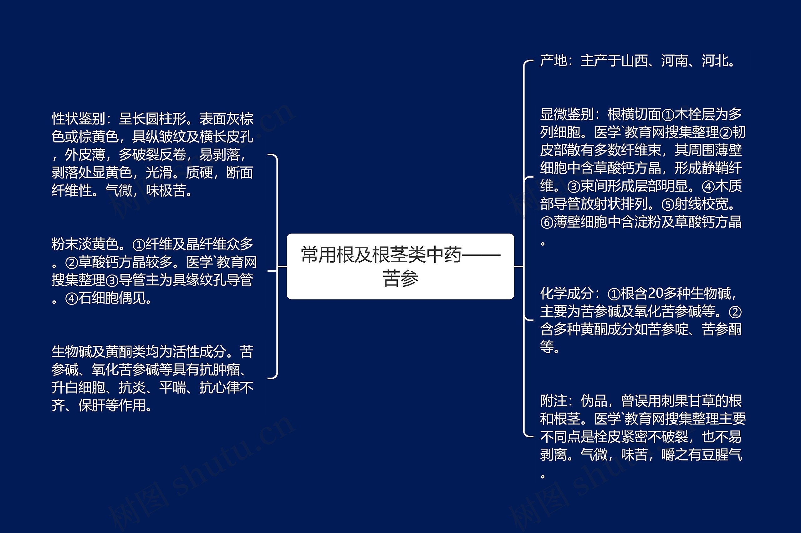 常用根及根茎类中药——苦参 常用根及根茎类中药——苦参