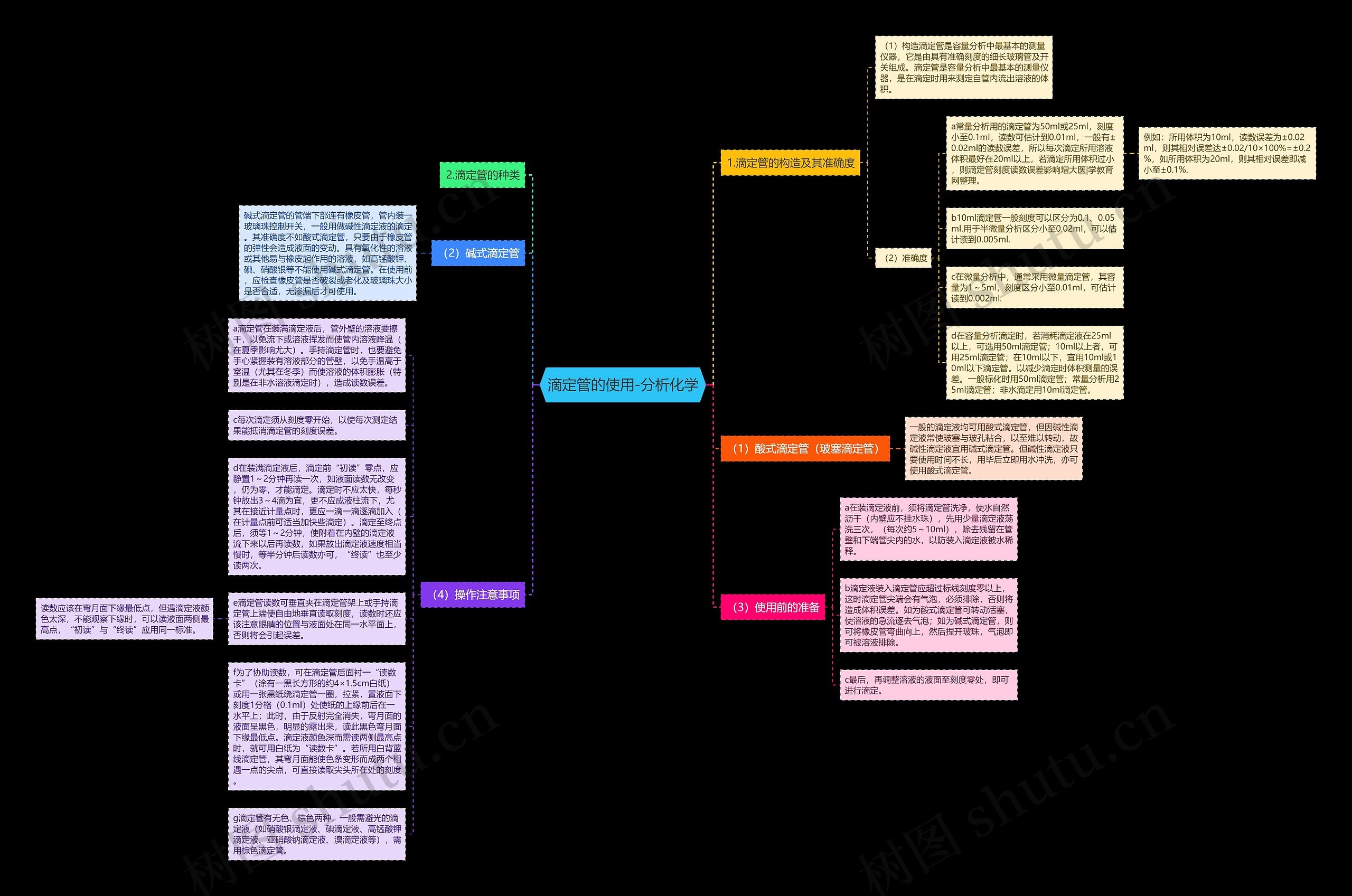 滴定管的使用-分析化学思维导图