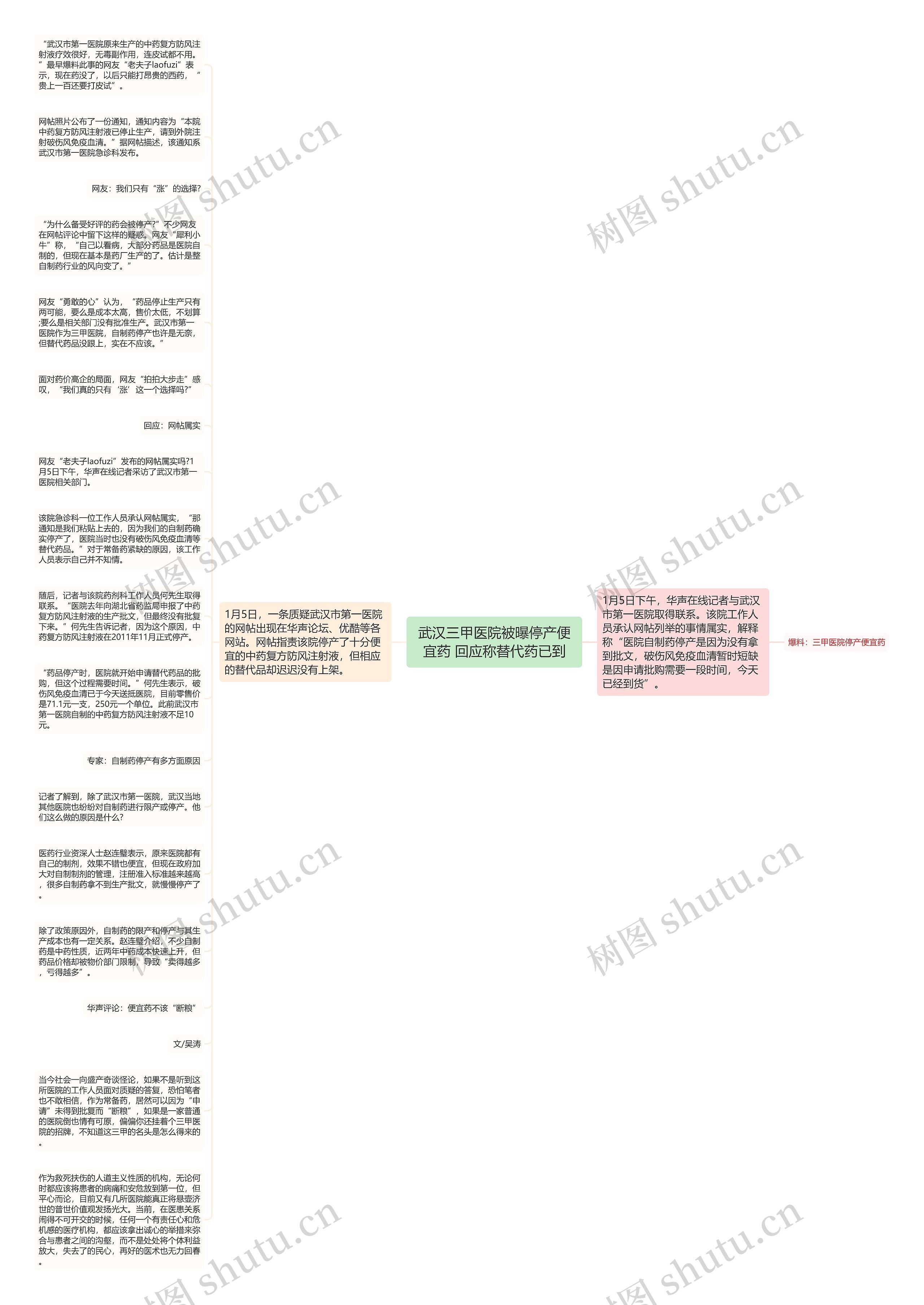 武汉三甲医院被曝停产便宜药 回应称替代药已到思维导图