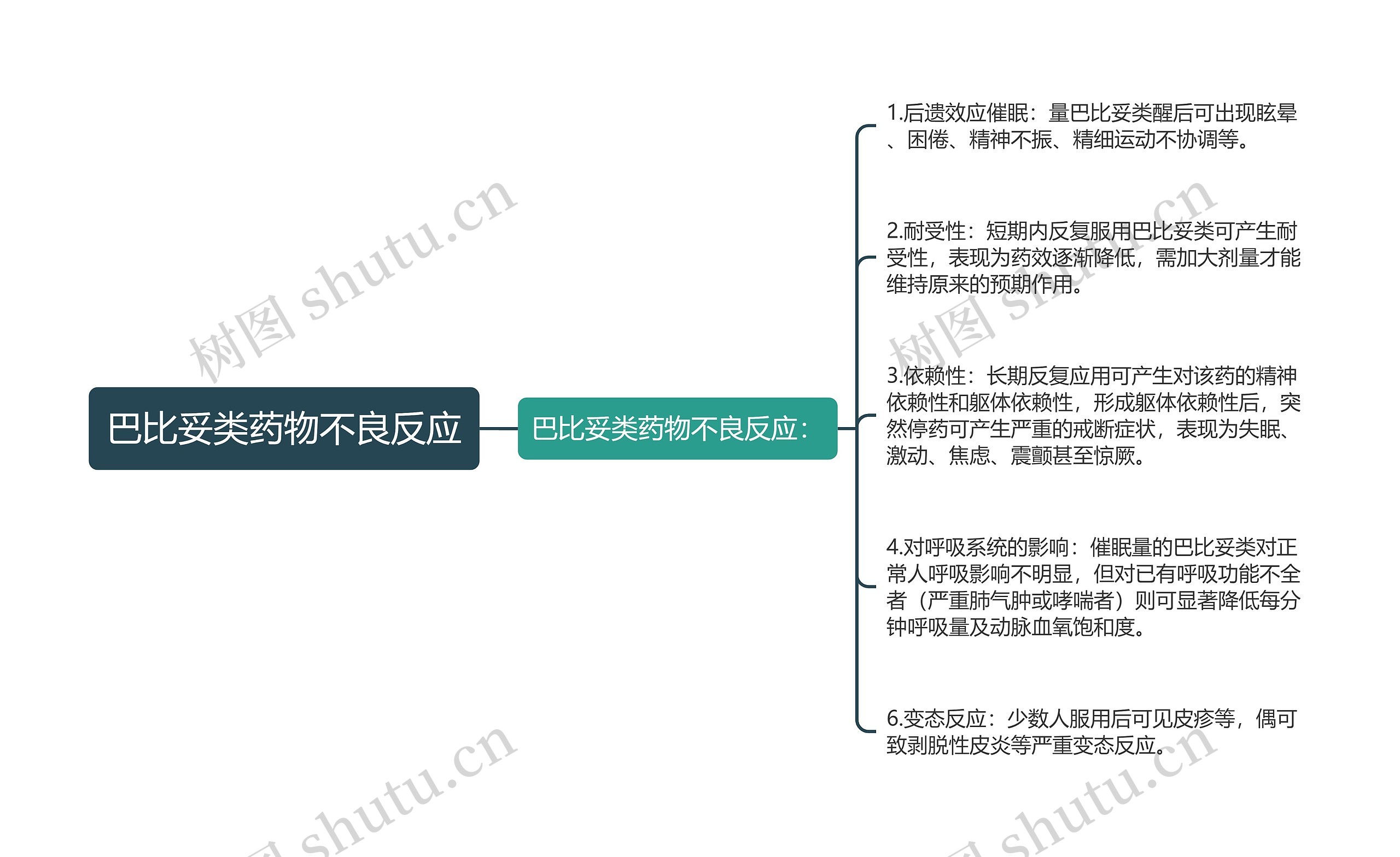 巴比妥类药物不良反应