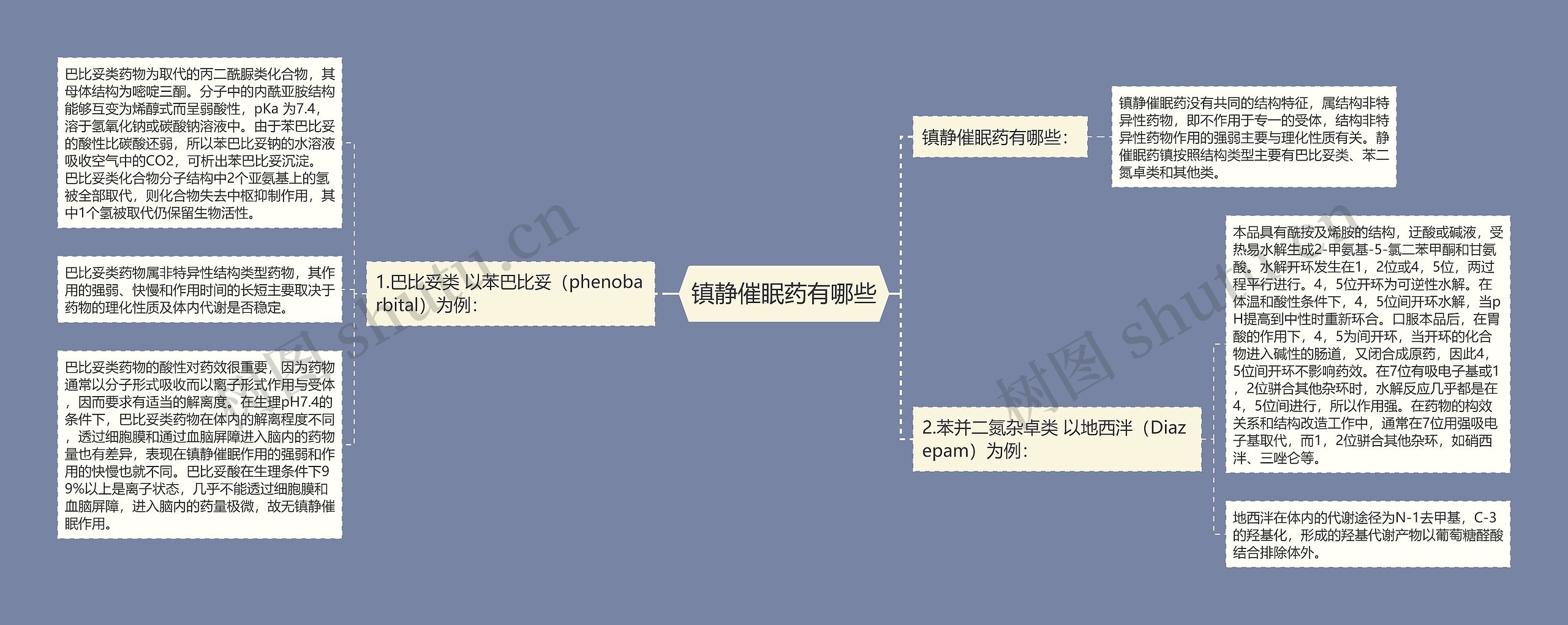 镇静催眠药有哪些思维导图