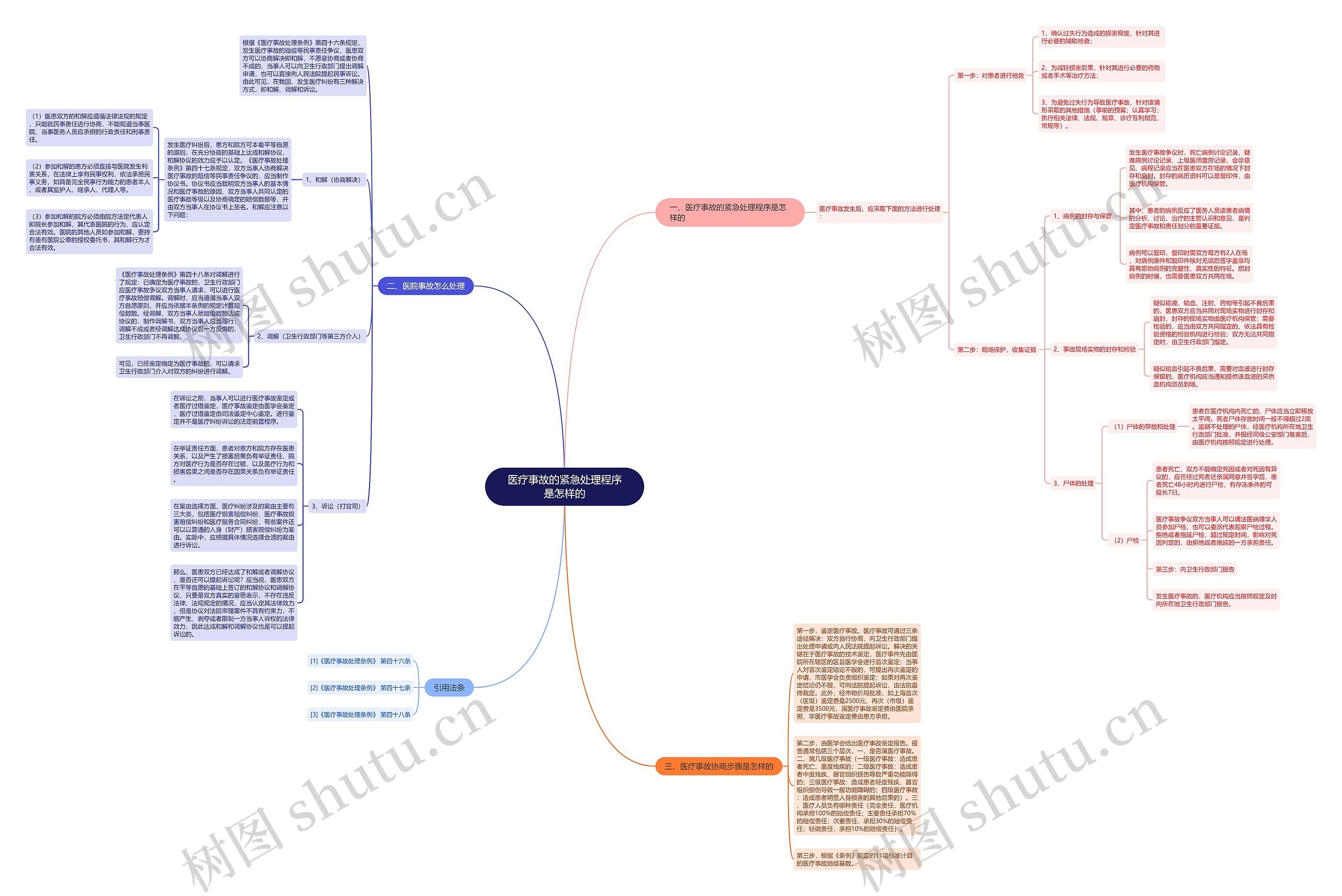 医疗事故的紧急处理程序是怎样的 医疗事故的紧急处理程序是怎样的