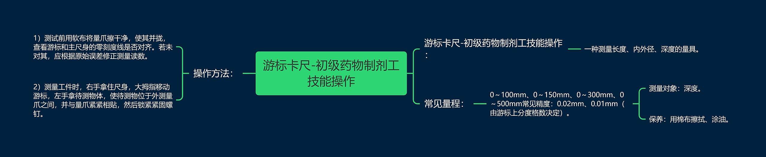 游标卡尺-初级药物制剂工技能操作