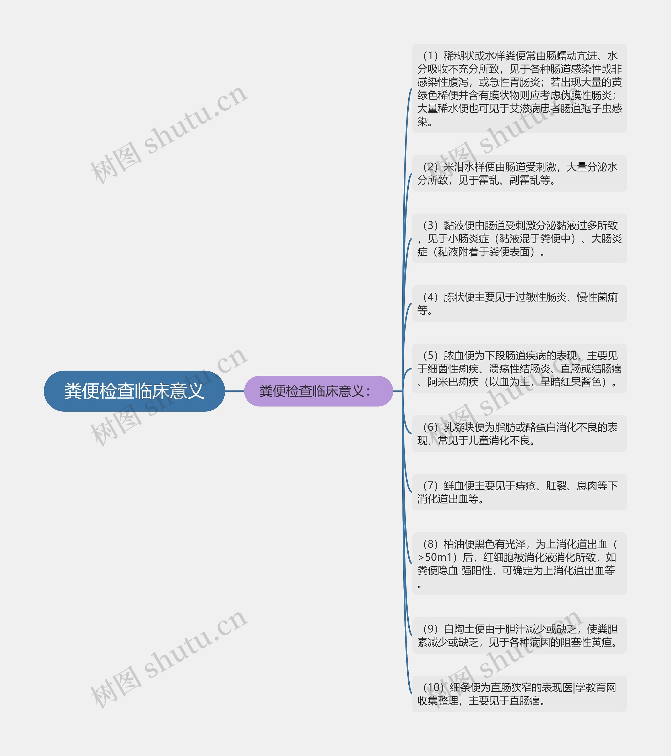 粪便检查临床意义