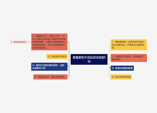 青霉素的不良反应表现|防治