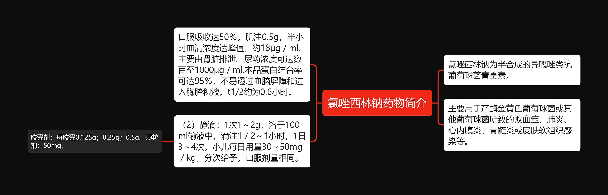 氯唑西林钠药物简介思维导图