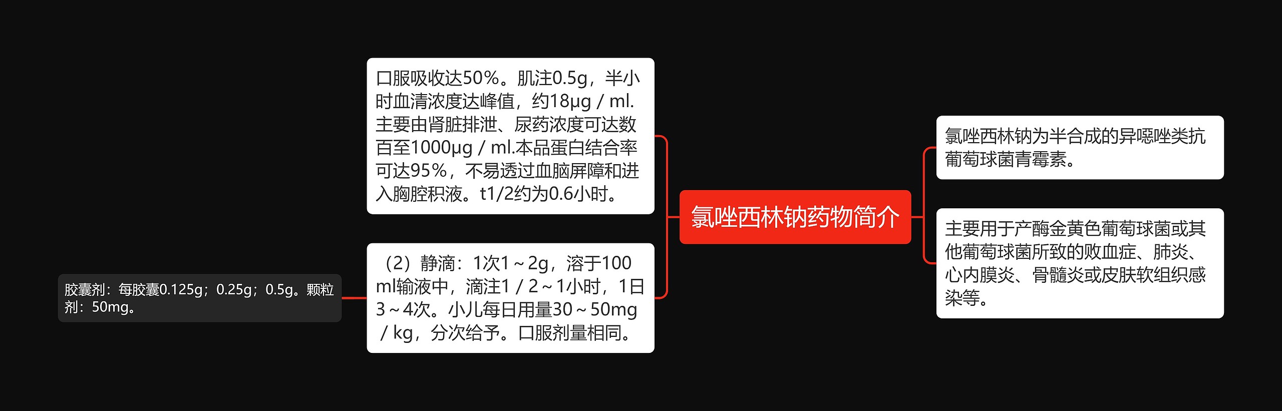 氯唑西林钠药物简介 氯唑西林钠药物简介
