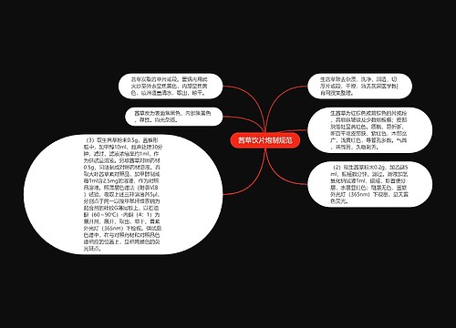 茜草饮片炮制规范思维导图
