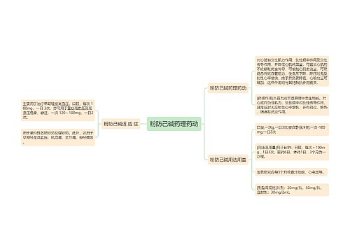 粉防己碱药理药动