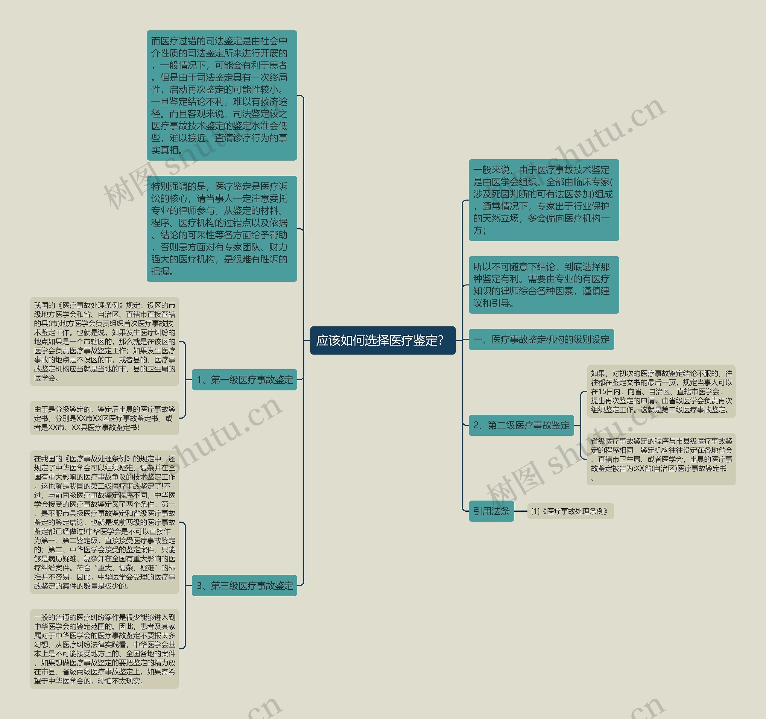 应该如何选择医疗鉴定? 应该如何选择医疗鉴定?
