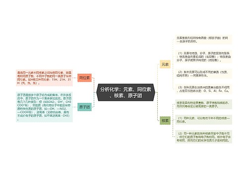 分析化学：元素、同位素、核素、​原子团