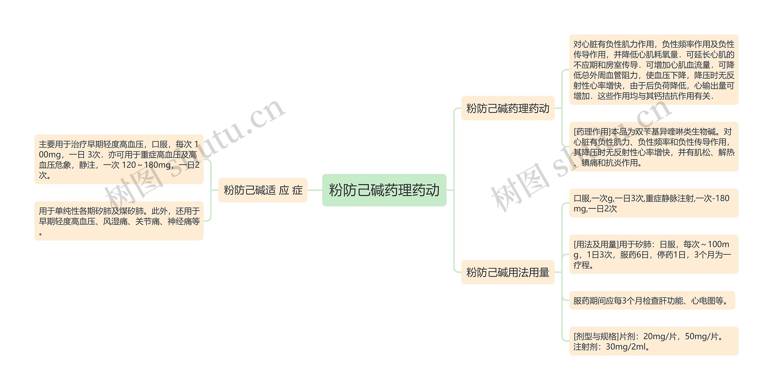 粉防己碱药理药动 粉防己碱药理药动