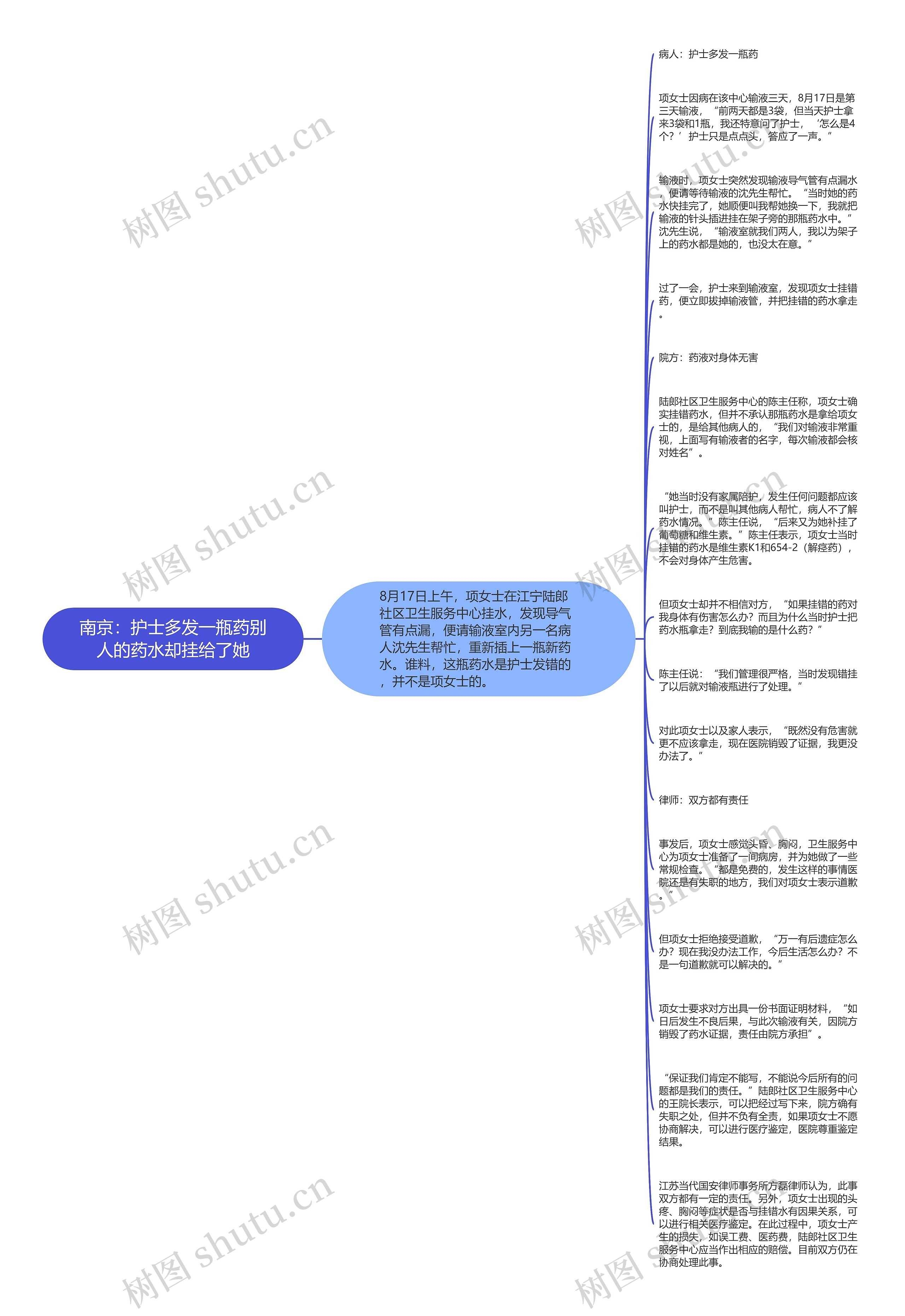 南京：护士多发一瓶药别人的药水却挂给了她思维导图