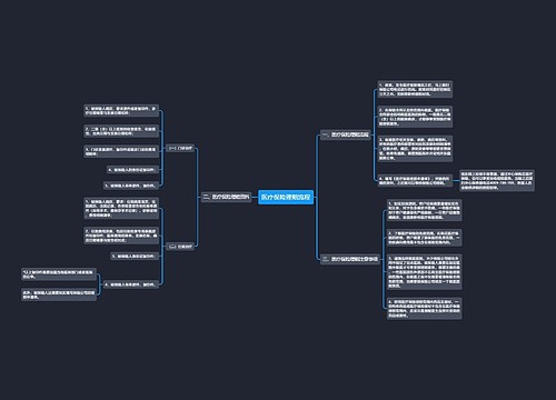 医疗保险理赔流程