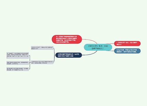 《有机化学》考点：沉淀-溶解平衡定义！