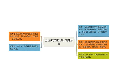 分析化学知识点：糖的分类