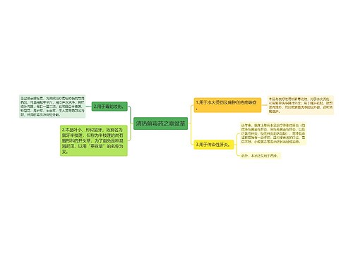 清热解毒药之垂盆草