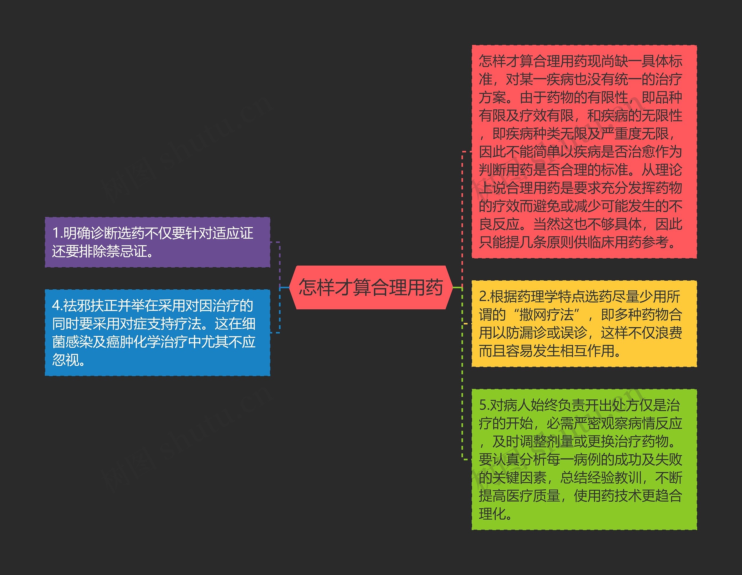 怎样才算合理用药思维导图