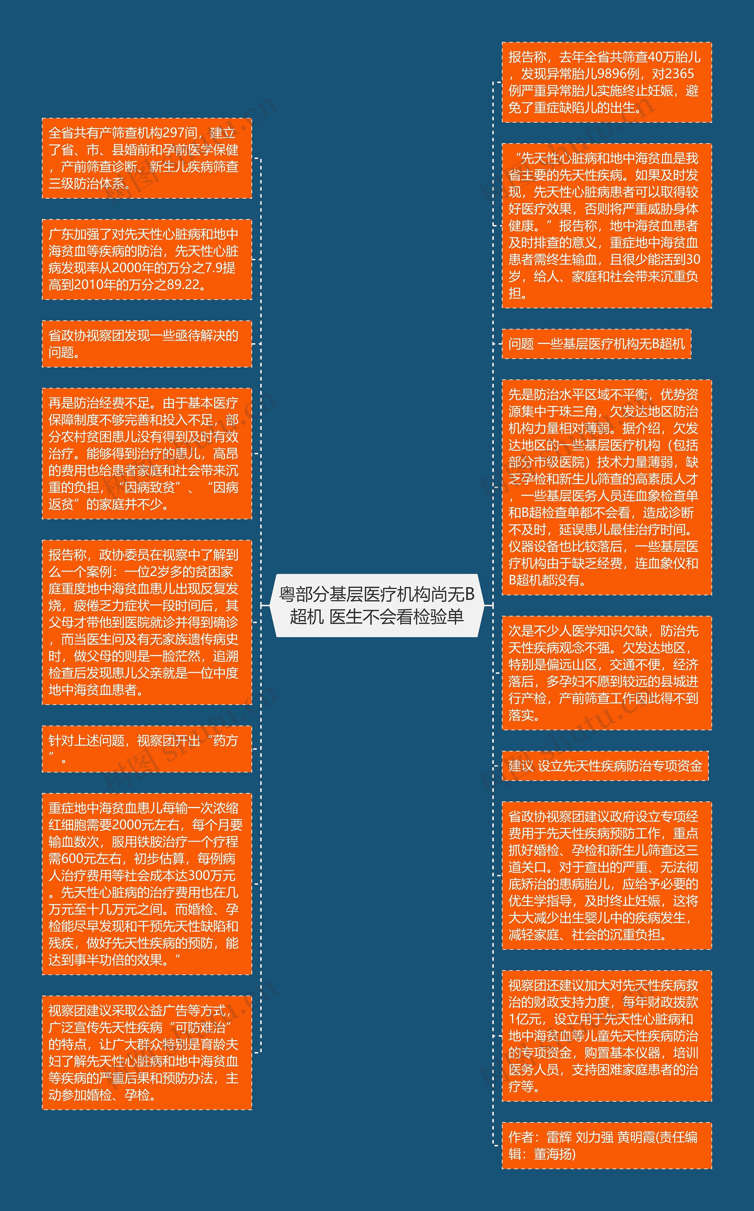 粤部分基层医疗机构尚无B超机 医生不会看检验单思维导图