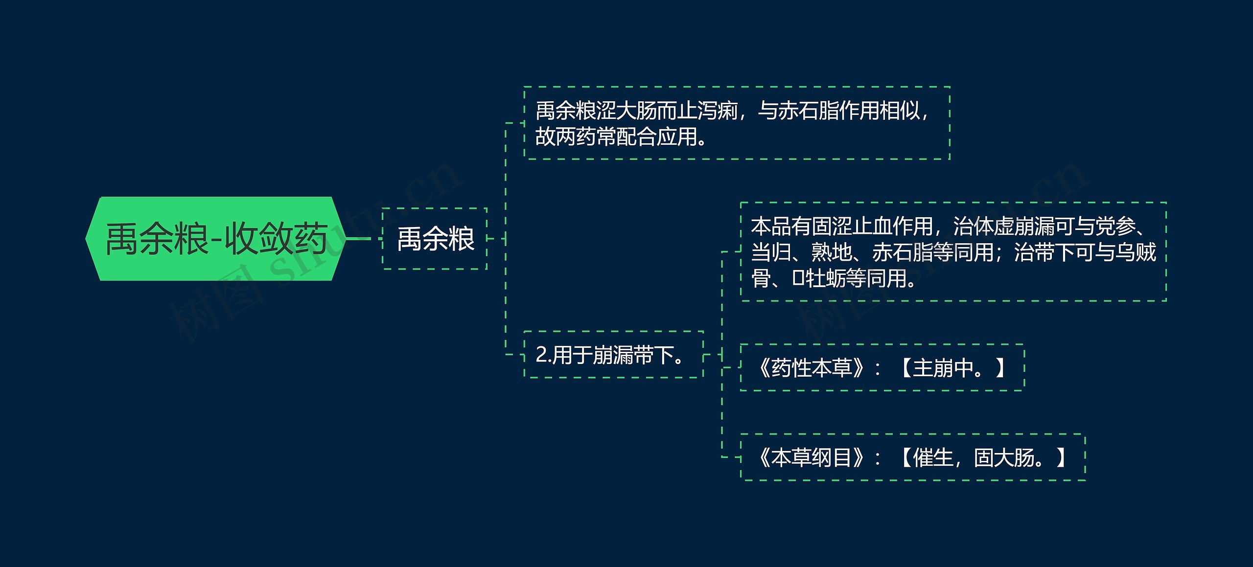 禹余粮-收敛药思维导图