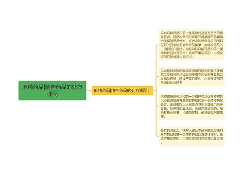 麻精药品|精神药品的处方调配