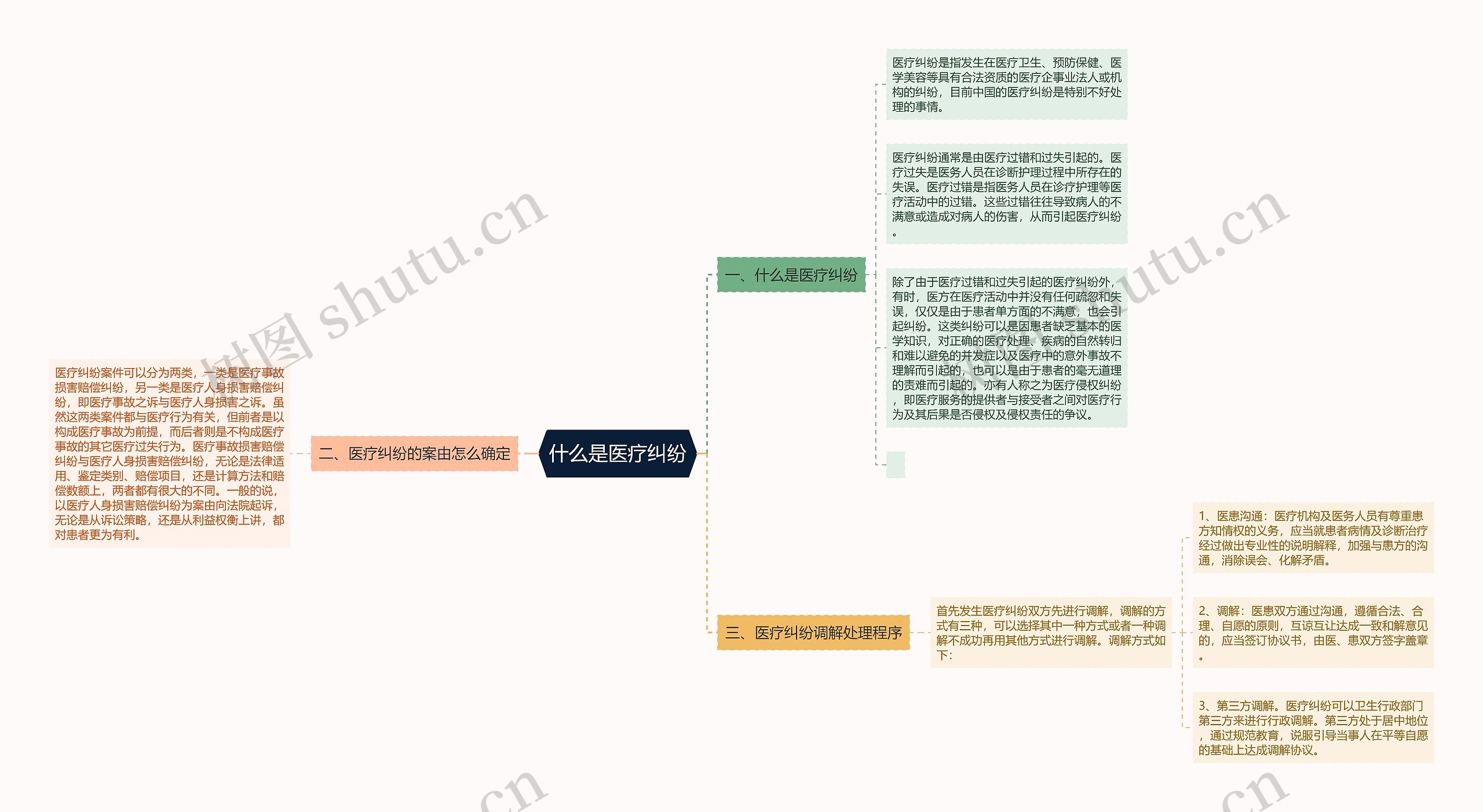 什么是医疗纠纷