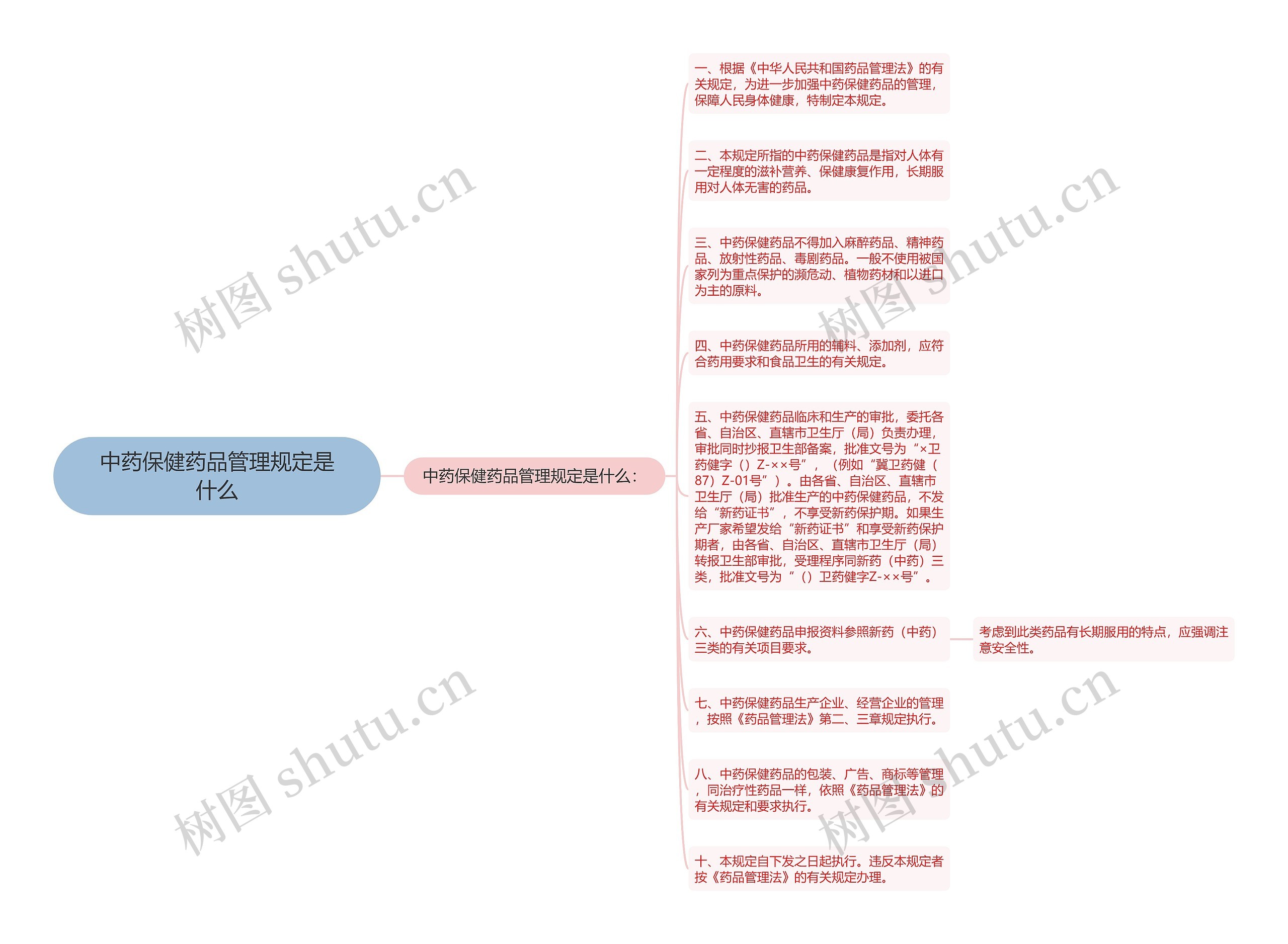 中药保健药品管理规定是什么