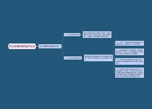 抗心绞痛药用药监护方法