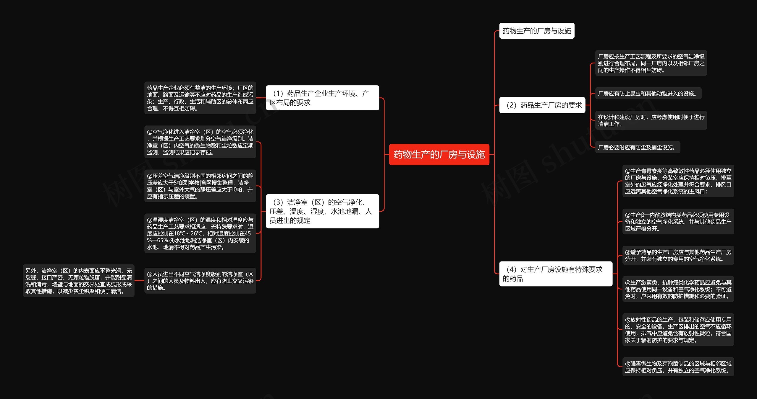 药物生产的厂房与设施 药物生产的厂房与设施
