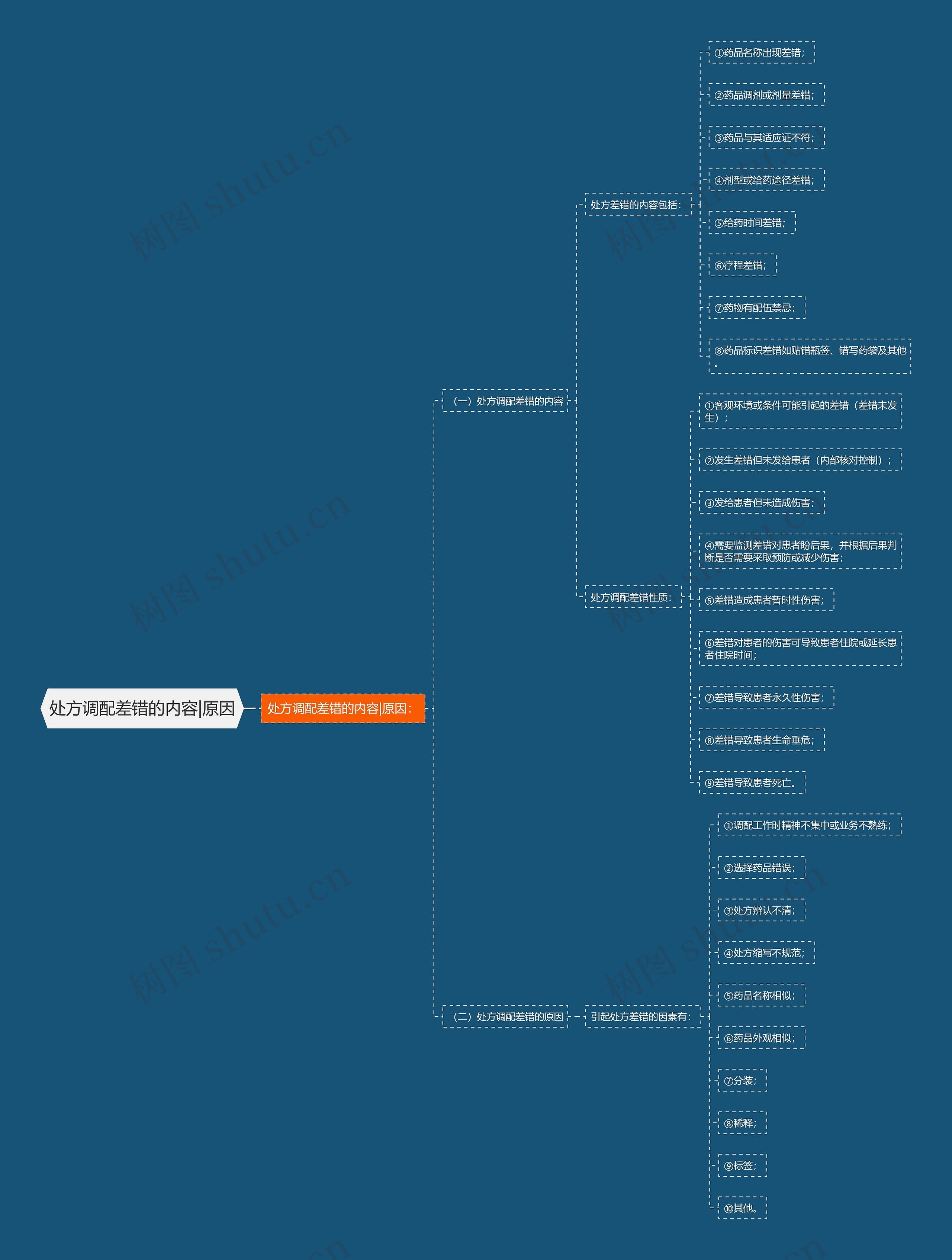 处方调配差错的内容|原因 处方调配差错的内容|原因
