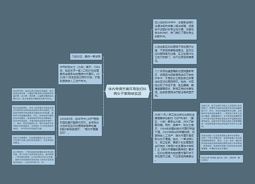 体内带俩节育环导致妇科病女子索赔被驳回