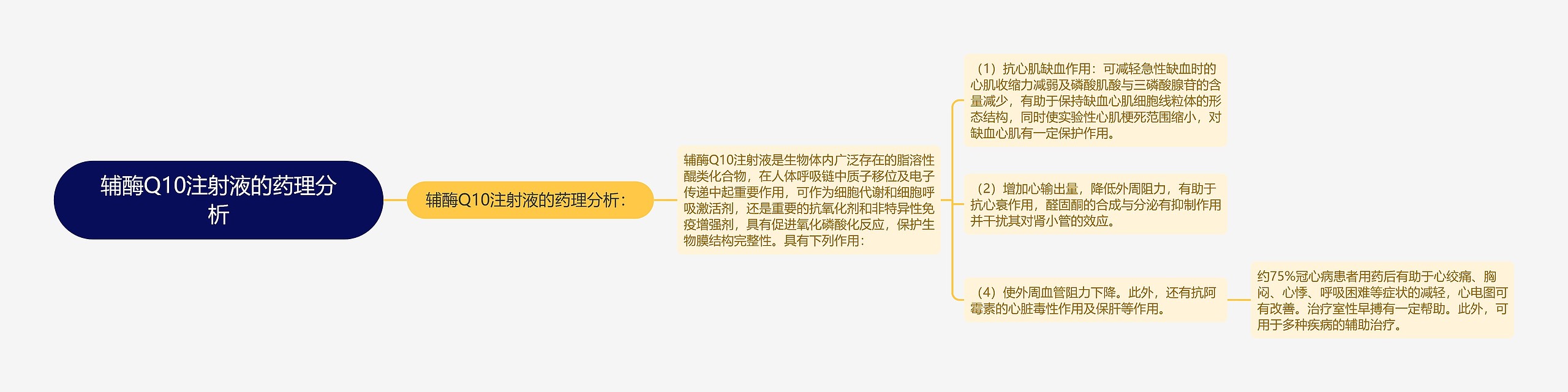 辅酶Q10注射液的药理分析 辅酶Q10注射液的药理分析