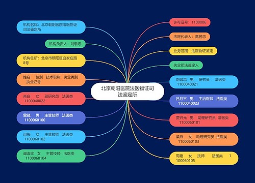 北京朝阳医院法医物证司法鉴定所