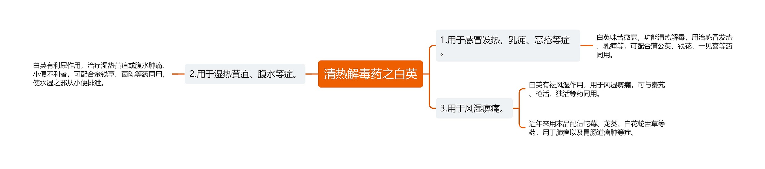 清热解毒药之白英 清热解毒药之白英
