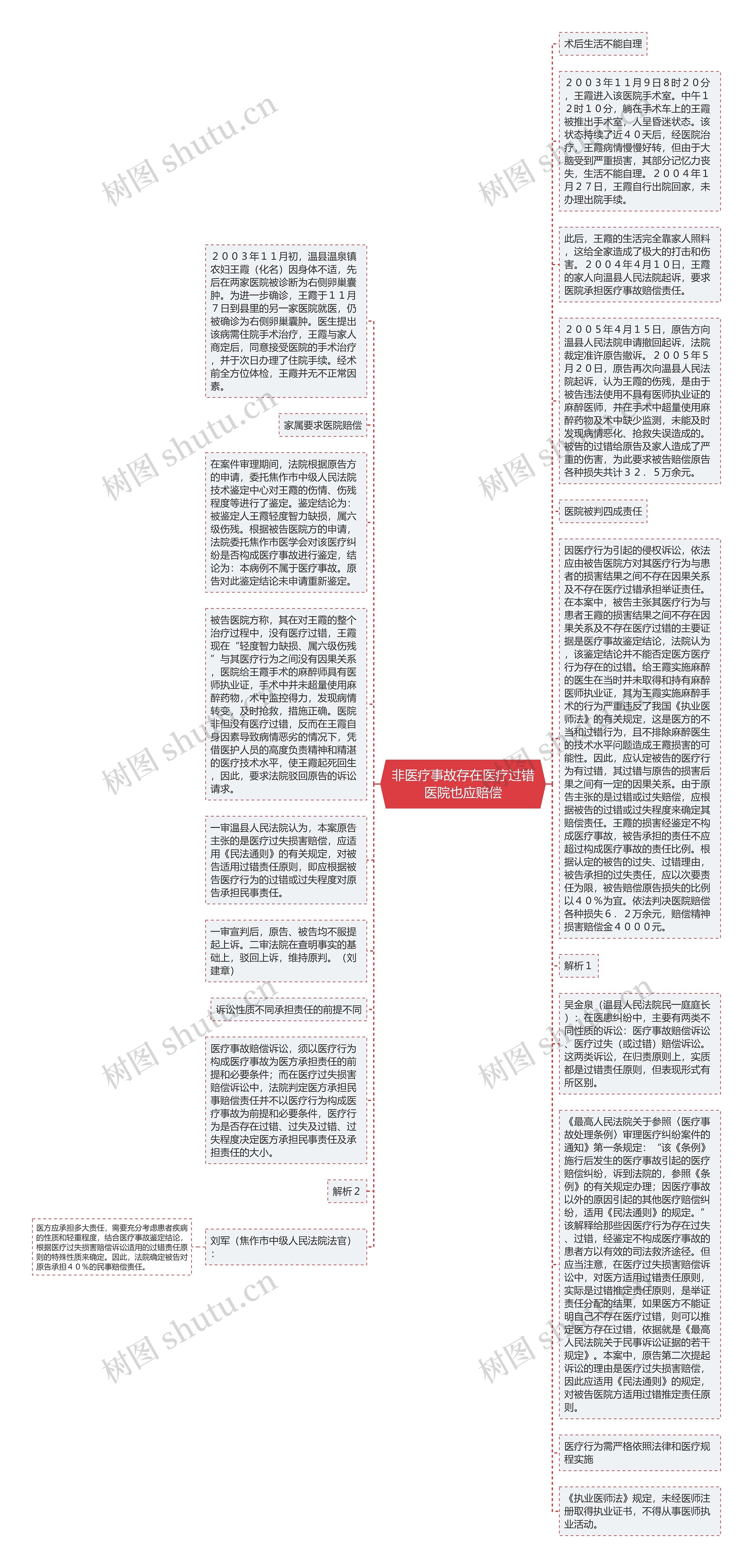 非医疗事故存在医疗过错医院也应赔偿