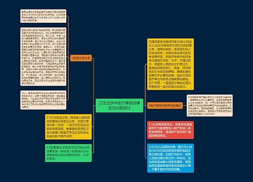 卫生法学中医疗事故民事责任问题探讨