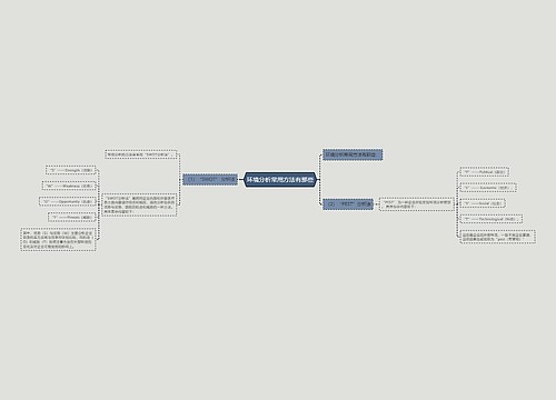 环境分析常用方法有那些