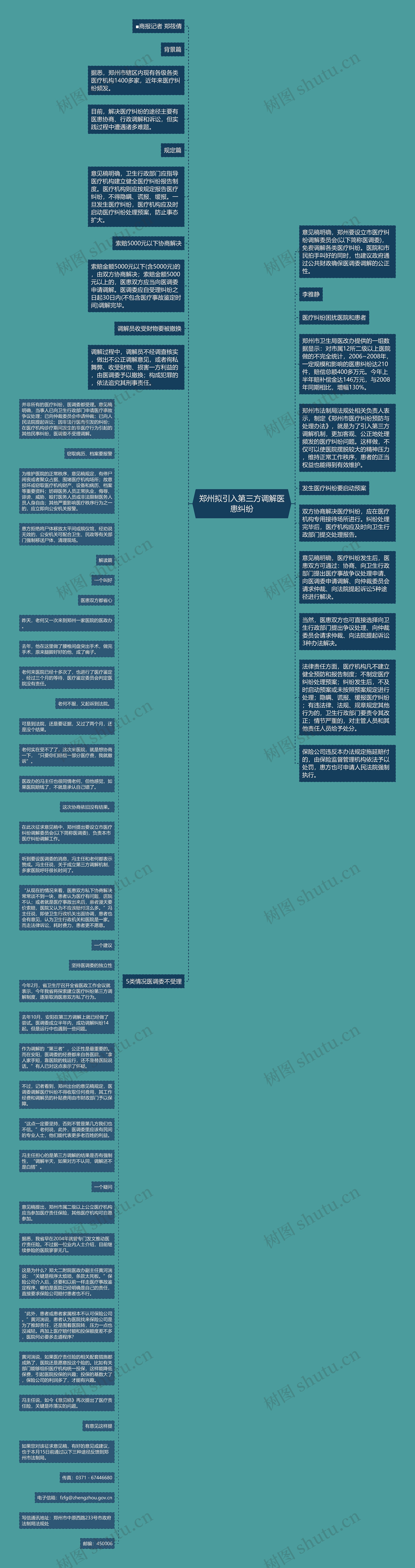 郑州拟引入第三方调解医患纠纷思维导图