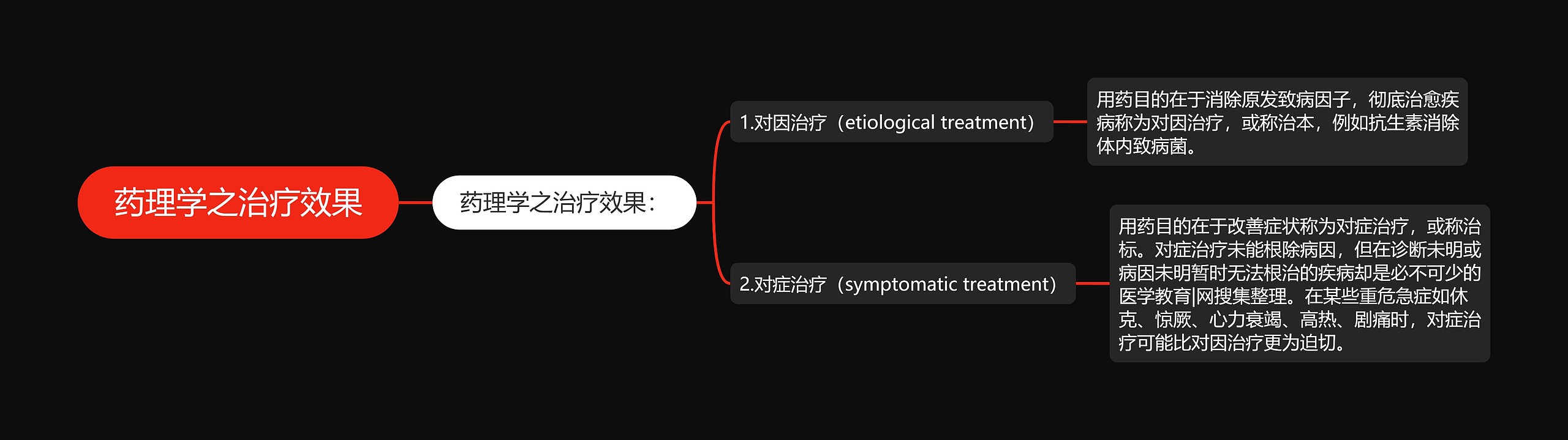 药理学之治疗效果思维导图