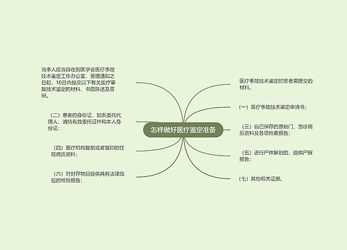怎样做好医疗鉴定准备